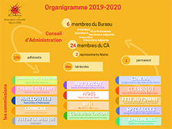 ORGANIGRAMME-ETINCELLE-2019-2020R